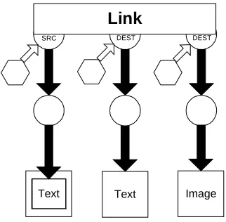 Figure 3-4. A FOHM Navigational Link  