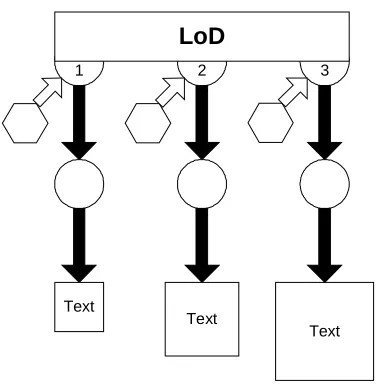 Figure 3-7. A FOHM Concept Structure  
