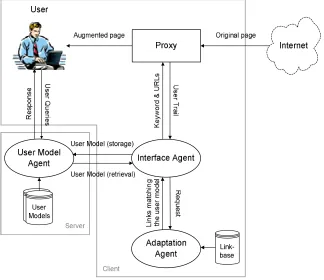 Figure 6-1. The PAADS system architecture  
