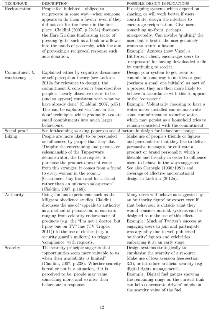 Table 1: Cialdini’s (2007) six ‘weapons of influence’, with possible design implications.