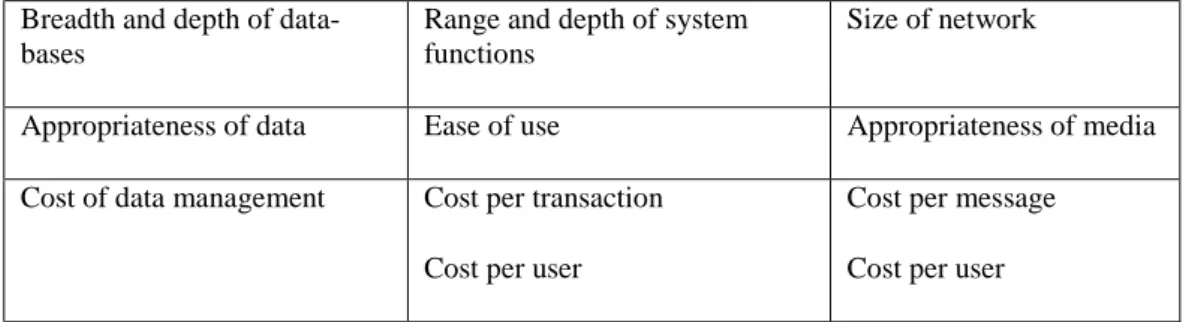 Table 2.4 Modified structural model (Molloy and Schwenk, 1995) 