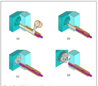 Fig. 1. Typical high pressure die casting process. 