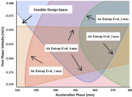 Fig.  6(c)-Air entrapment in evaluation area 1 with a second phase  velocity of 3.92 m/s