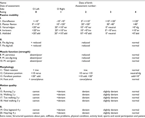 Table 1: The Clubfoot Assessment Protocol (CAP version 1.1).