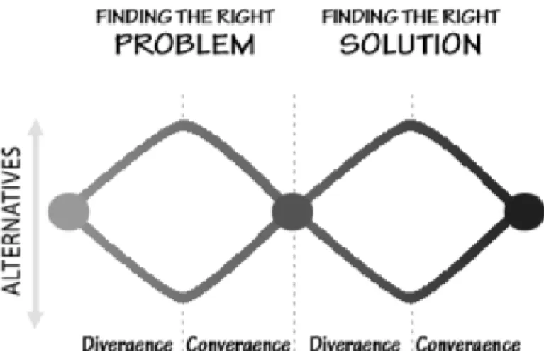 Fig. 1 Two Important Components in Human Centered Design   (source: [17]) 