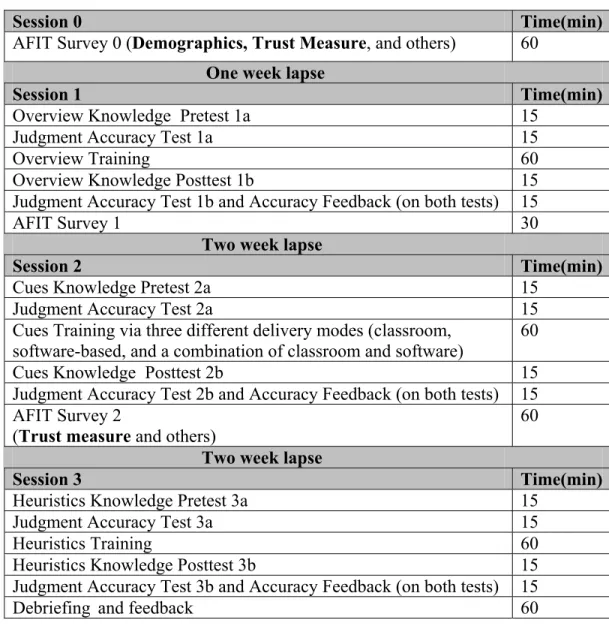 Table 1: Research Design 