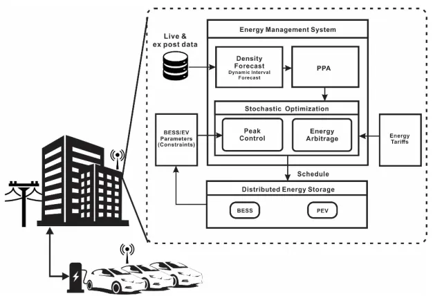 Figure 4. Proposed system architecture 
