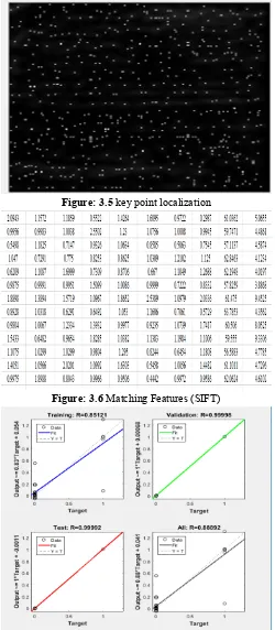 Figure: 3.5 key point localization 