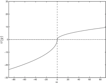 Figure 3: The Tversky and Kahneman (1992) Value Function