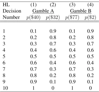 Table 1: Holt and Laury Multiple Price List