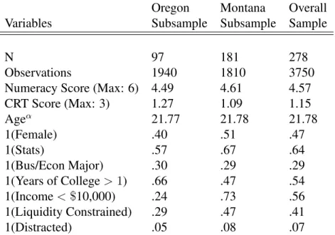 Table 2: Summary Statistics