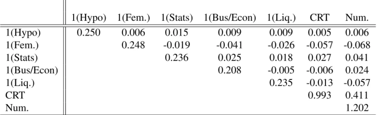 Table 3: Variance Covariance Matrix for the Seven Candidate Variables