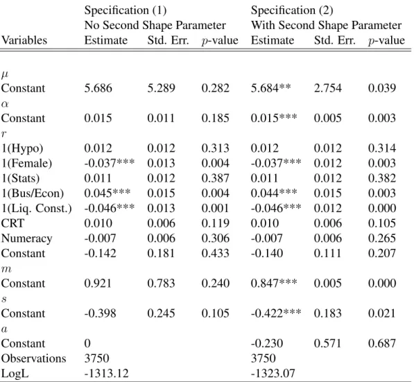 Table 5: Estimation with Systematically-Varying Parameter r