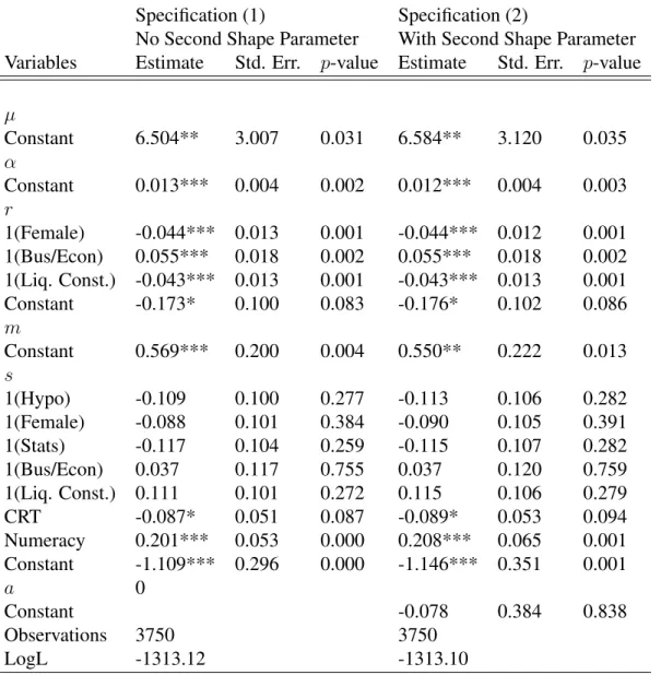 Table 6: Estimation with Systematically-Varying Parameters r and s
