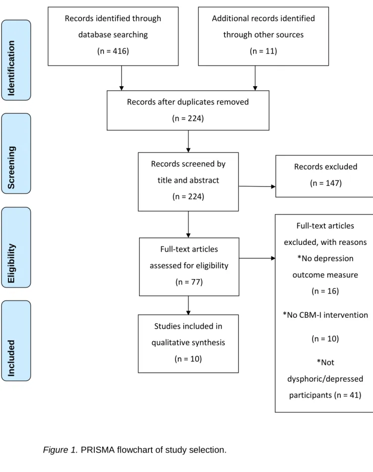 Figure 1. PRISMA flowchart of study selection.  