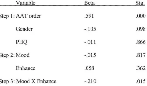 Table 5:  Regression model for  effects of depressed mood and  enhancement motives on AA T difference score 