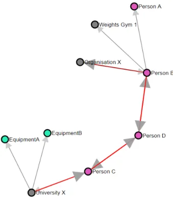 Figure 4: Example Visual Aid with Further Exploration