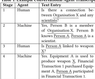 Table 1: Example Conversational Agent Transcript