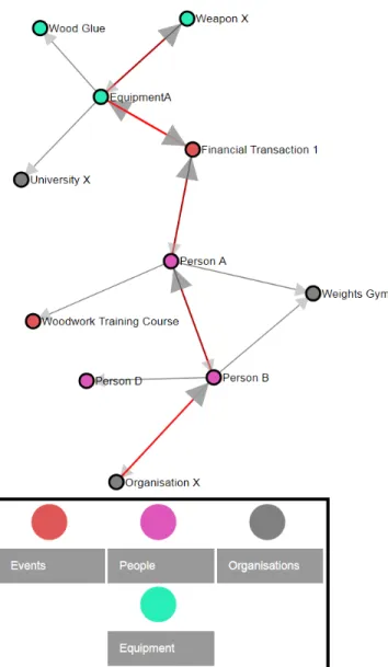 Figure 3: Example Visual Aid for Conversational Agent