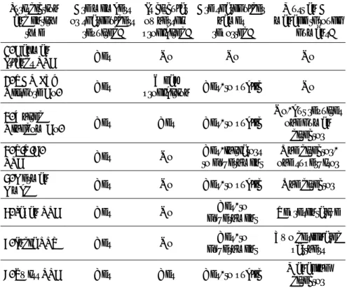Table 1. Legal Receptivity to AEs in Representative Countries  (ordered from greatest to least) 