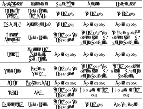 Table 2. Authorized Methods for Changing Incorporation Jurisdiction  (ordered as in Table 1) 