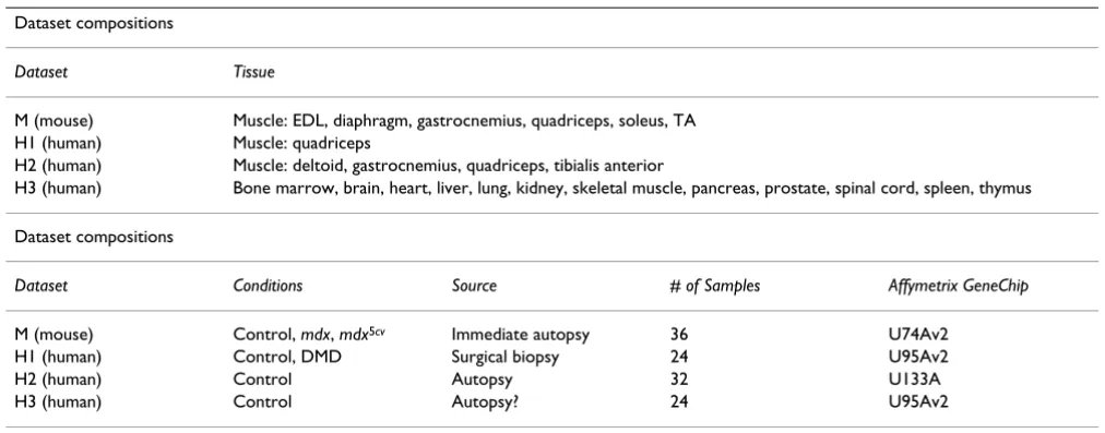 Table 1: 