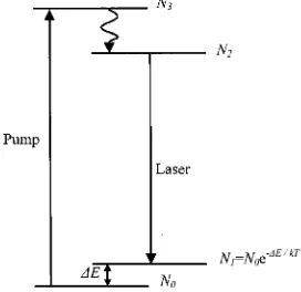 Figure 2 shows an example of a one-dimensional step-