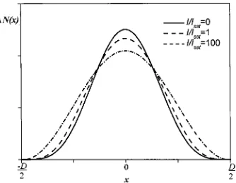 Fig. 6.Doping fraction at which high-order-mode oscillation oc-curs relative to value of I/Isat .