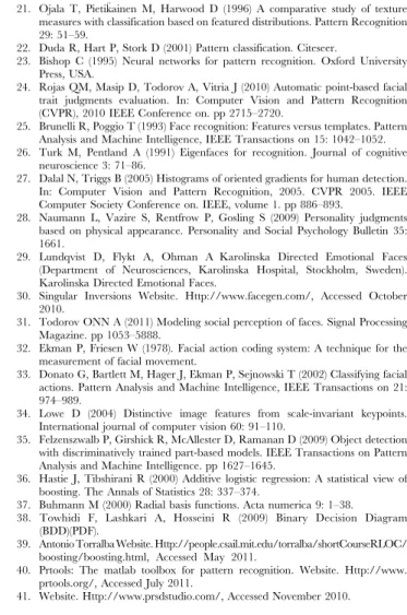 Figure S1 Scatter plots of the projections of judgments of the nine traits on the first two principal components derived from a PCA of the traits