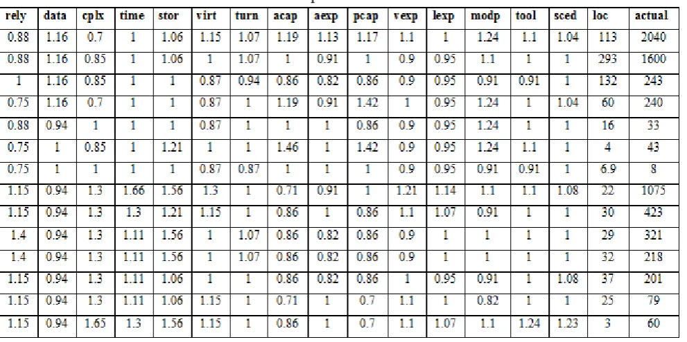 Table 1. A model report with training and validation sets 