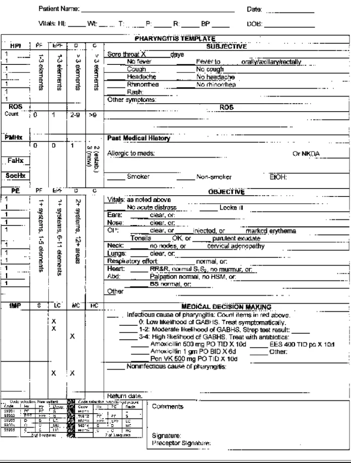 Figure 1 The Study Template