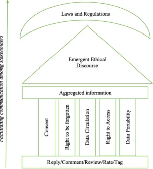 Figure 1 outlines the main concepts, functions and  purpose  of  our  proposed  artifact