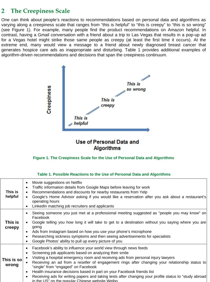 Figure 1. The Creepiness Scale for the Use of Personal Data and Algorithms 