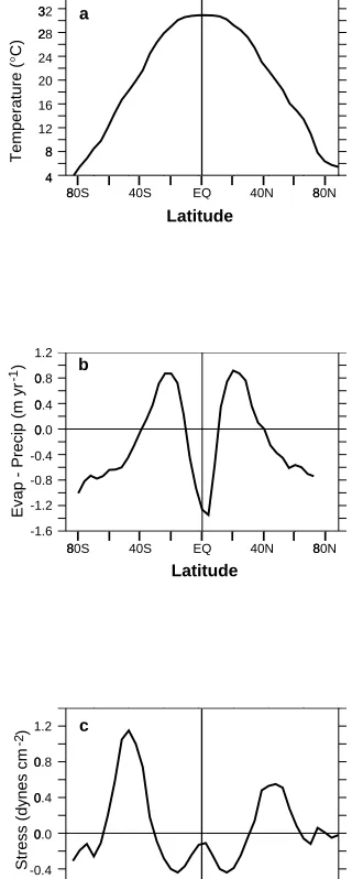 Figure 1�Bice and Marotzke
