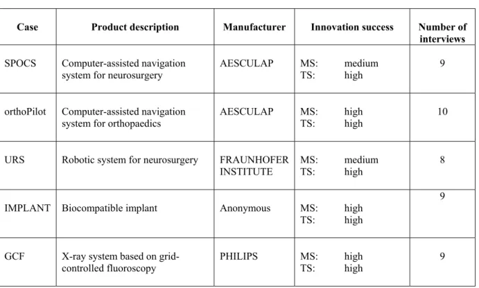 Table 1: Selected  radical  innovations for case study analysis 