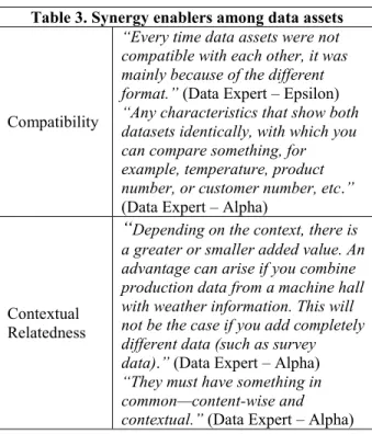 Table 3. Synergy enablers among data assets 