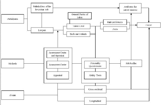 Figure 2. Research Framework. 