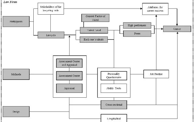 Figure 3. Research Framework,  Highlighting  the Elements Approached in Paper 1. 