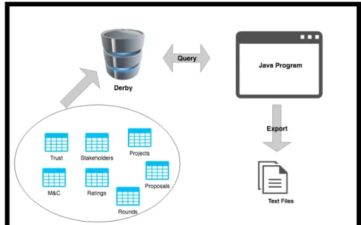 Fig. 4.3. Simulation Design