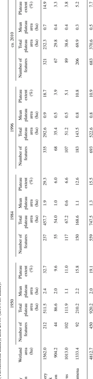 Table 2.features, total plateau area, mean plateau area, and plateau extent for each image observation year