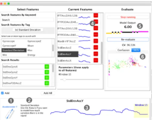 Figure 3: The feature selection and evalu- evalu-ation interface employed in our study: (1) Diagram illustrating the feature currently highlighted with the mouse; (2) Text  de-scription of this feature; (3) Plots the value of this feature in real-time; (4)