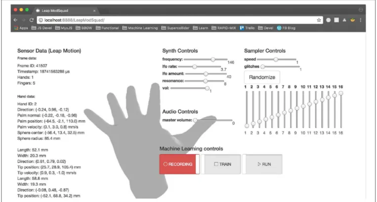 FIGURE 2 | RAPID-MIX API demonstrator for a regression model mapping Leap Motion sensor data streams to a multi-parametric browser-based sampler and synthesizer.