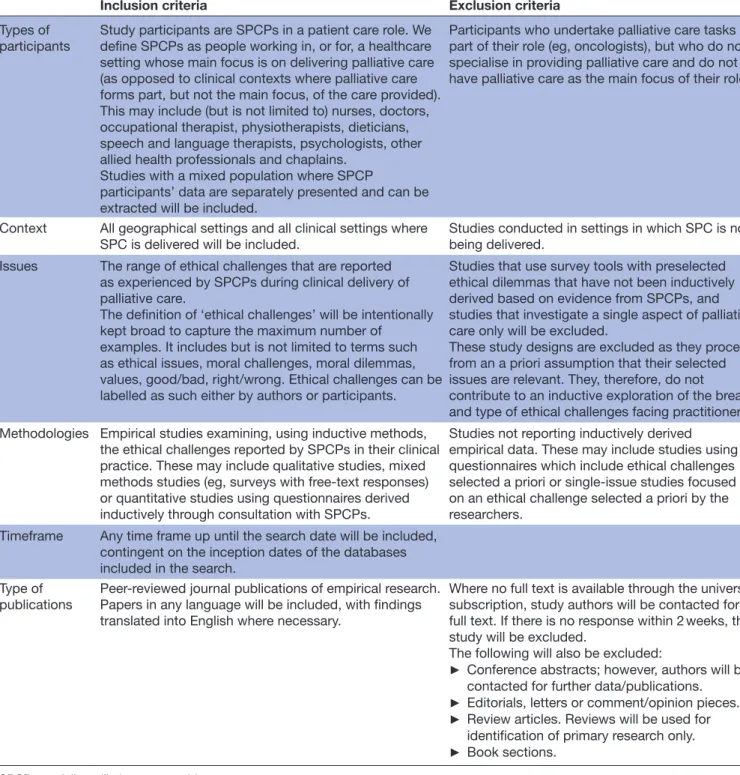 Table 1  Inclusion and exclusion criteria