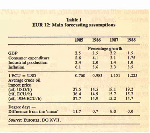 EUR 12: Main forecastingTable I  assumptions 
