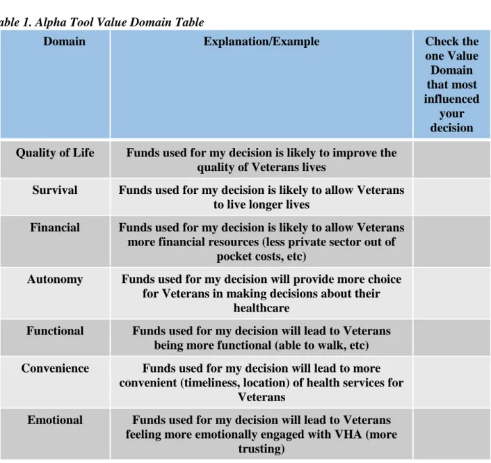 Table 1. Alpha Tool Value Domain Table 