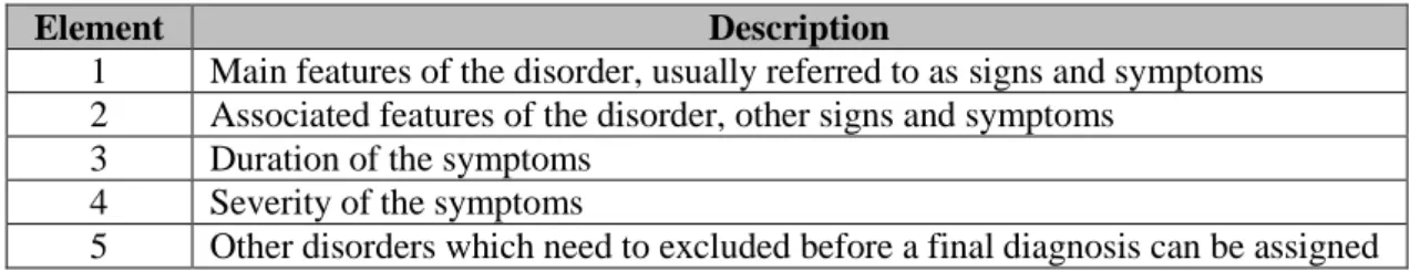 Table 1: five diagnostic elements 