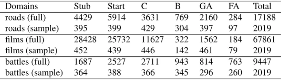 Table 1. Number of articles by quality as of April 30, 2017.