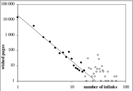 Figure 8: Distribution of broken links for all namespaces in German Wikipedia Content