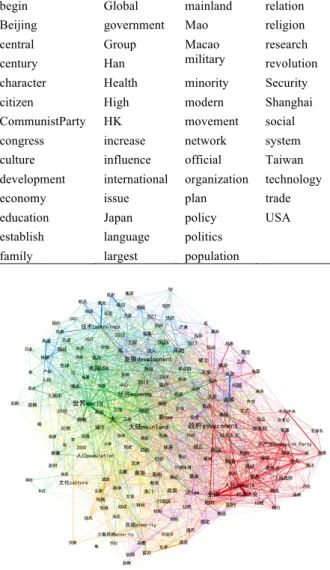 Figure 1a. Graphic representations of SCC 