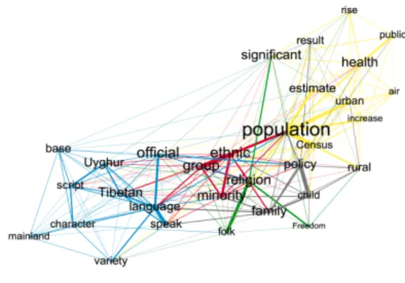Table 5d. The 5 Strongest Word Associations  in the Blue Cluster 